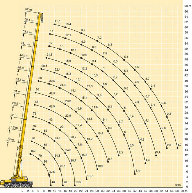 Автокран 160 тонн Liebherr LTM 1160