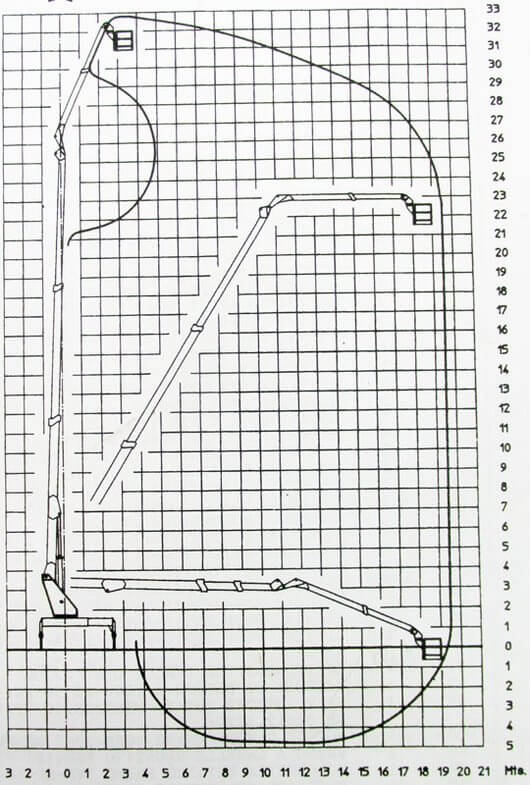 Автовышка 32 метра телескопическая CELA 325
